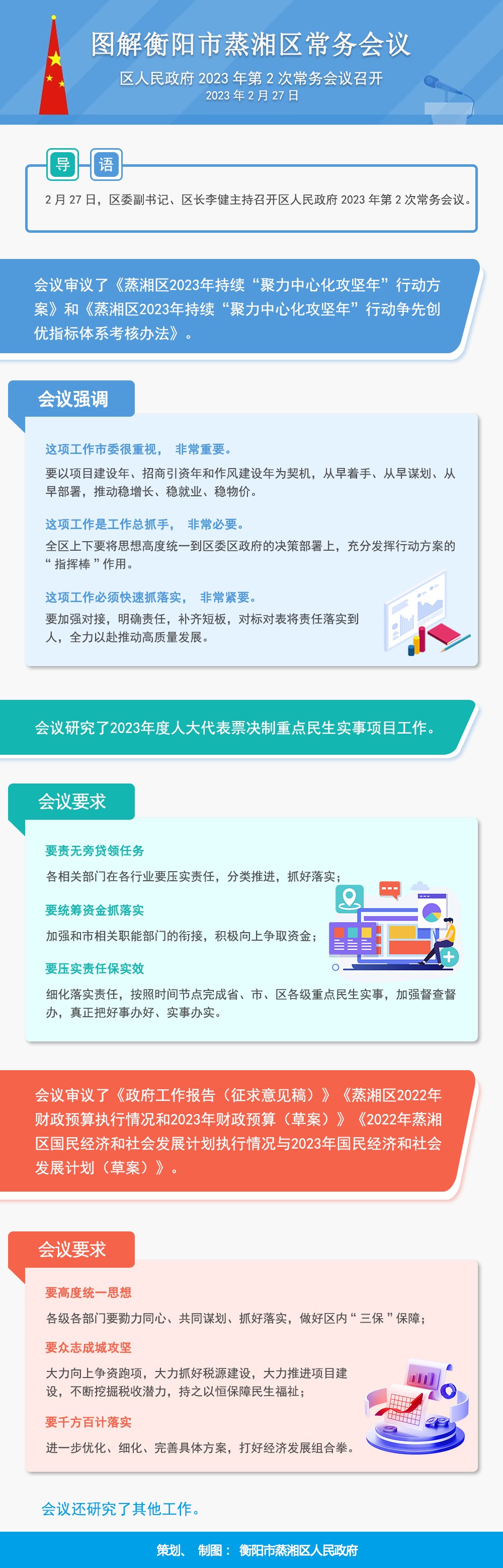 图解：区人民政府2023年第2次常务会议召开